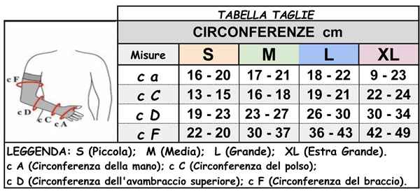 Tabella-16---Linea-Terap