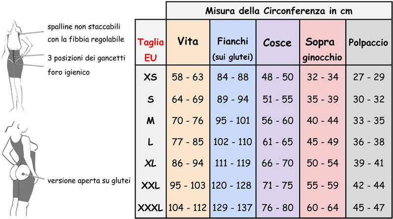 Tabelle-1---Guaine-Lipofilling---Tabella-1---Guaina-Lipofilling