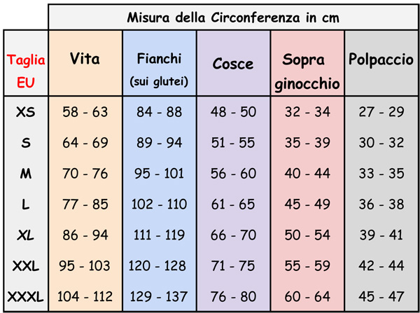 Tabelle-1---MEGALIPOSUZIONE---Tabella-1---Guaina-Megaliposuzione