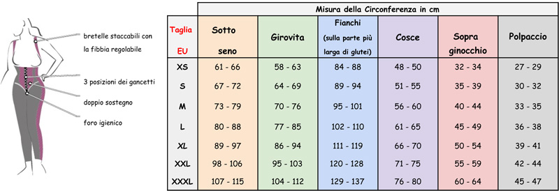 Tabelle-14--GUAINE-DONNA