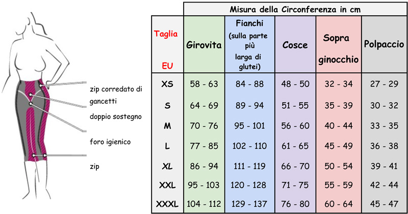 Tabelle-17---GUAINE-DONNA---Tabella-17---Guaina-Donn