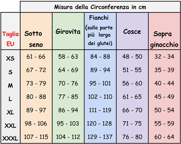 Tabelle-2---Guaine-Lipofilling---Tabella-2---Guaina-Lipofilling