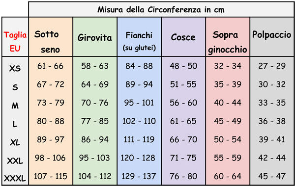 Tabelle-2---MEGALIPOSUZIONE---Tabella-2---Guaina-Megaliposuzione