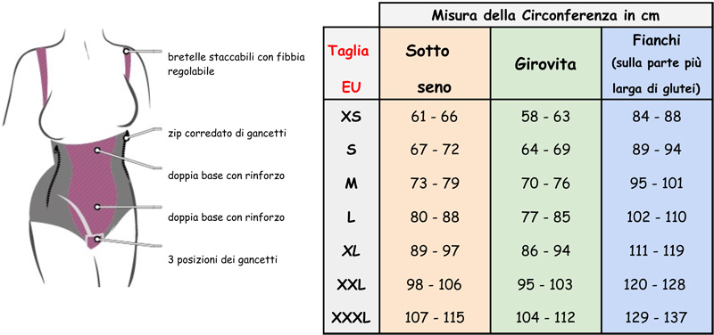 Tabelle-5LIPOELASTIC---GUAINE-DONNA---Tabella-5---Guaina-Donna