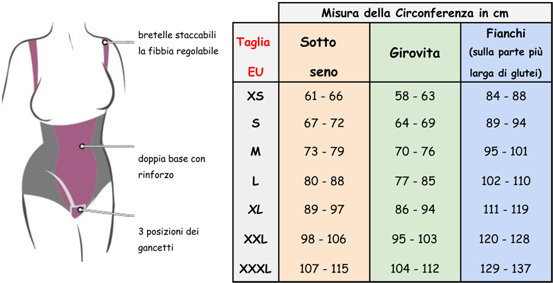 Tabelle-7--GUAINE-DONNA---Tabella-7---Guaina-Donna