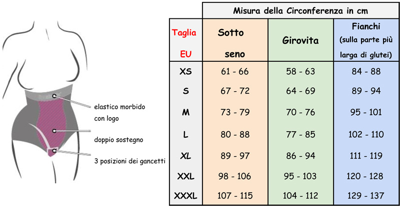 Tabelle-LIPOELASTIC---GUAINE-DONNA---Tabella-2---Guaine-Donna