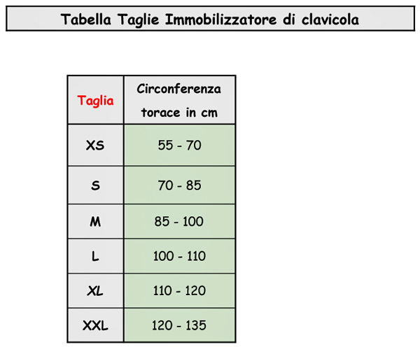 TABELLE-Spalla-Orthoservice1