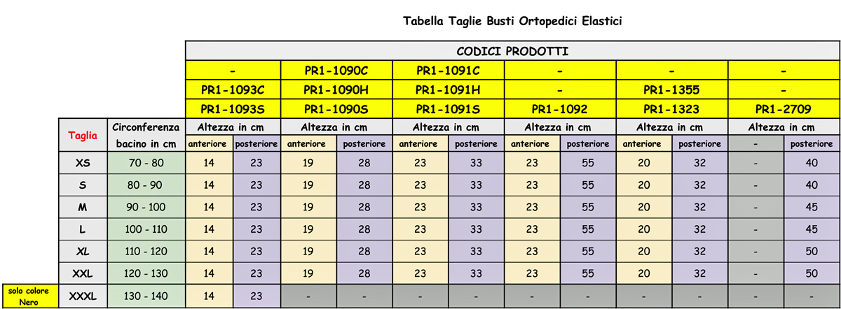 TABELLE-Tronco-Orthoservice3