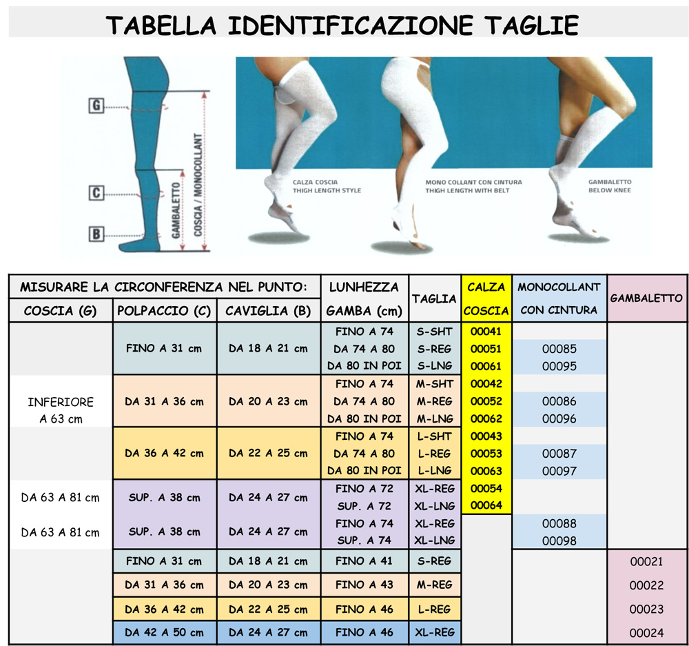 Tabella-33---Taglia-giusta-per-Antitrombose