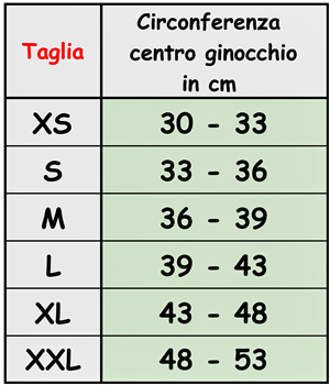 TABELLE-Ginocchio7