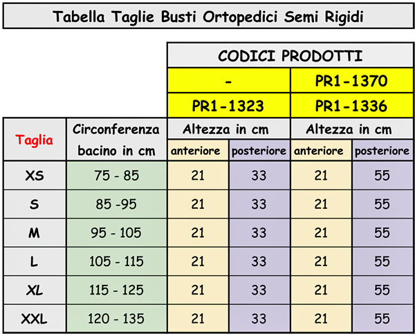 TABELLE-Tronco-Orthoservice5